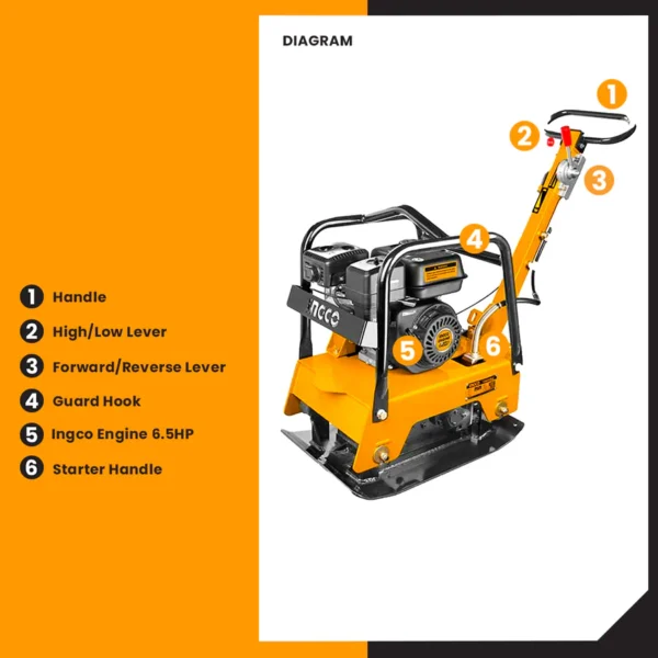GCP125-2-Diagram - fingodor.com